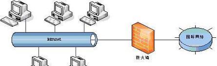 防火墙硬件安装位置图如何解读？