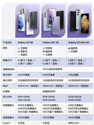 三星手机手写笔截图方法是什么？