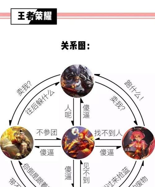 刀塔与英雄联盟的主要区别是什么？