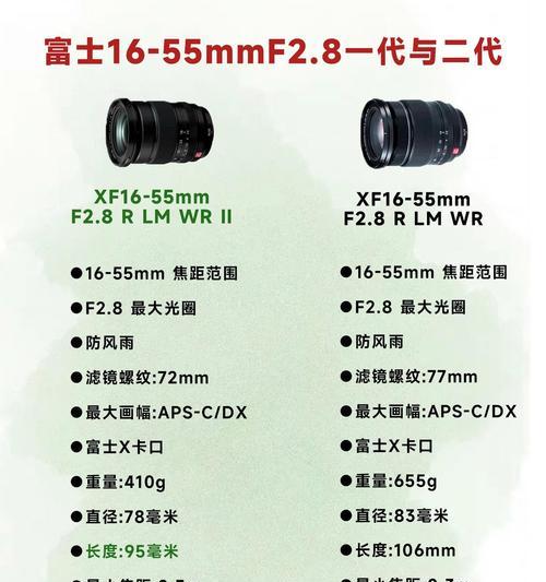 如何鉴别相机翻新镜头的真伪？评判标准是什么？