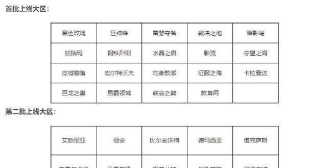 英雄联盟名字变红意味着什么？如何查看玩家状态？
