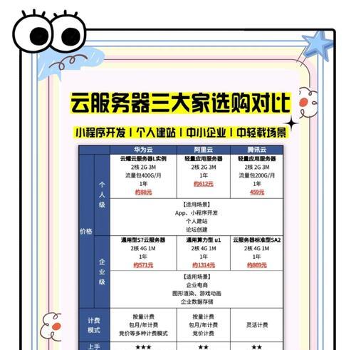 在家搭建云服务器的步骤是什么？