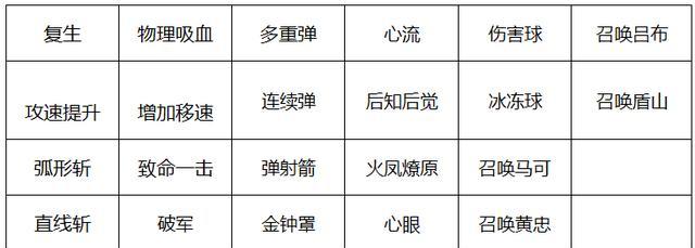 王者荣耀34星什么实力？达到此等级需要哪些技巧？