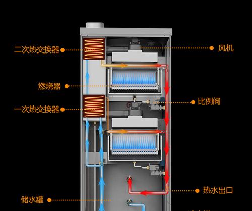 热水器商用自注水的使用方法是什么？