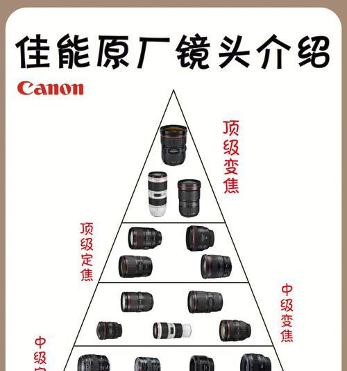 镜头如何进入相机内部？拍视频时如何实现？
