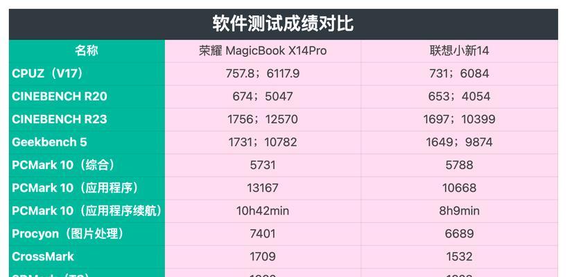 华为电脑接口损坏的解决办法是什么？