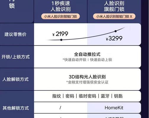 小米智能手表开启智能门锁的操作步骤？