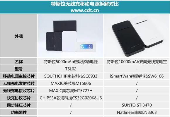 特斯拉磁吸充电器怎么用？使用步骤是什么？