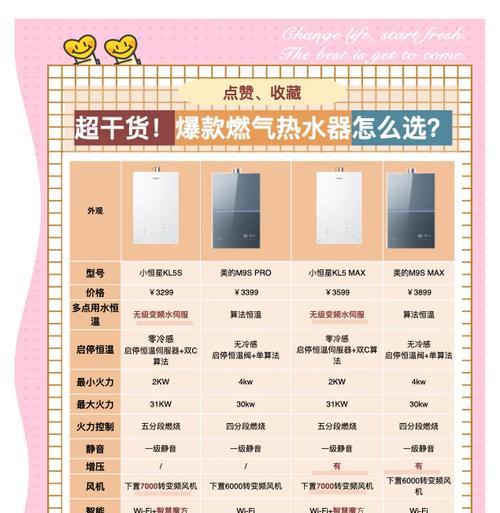 目前市场上哪些热水器品牌值得推荐？选择热水器的标准是什么？