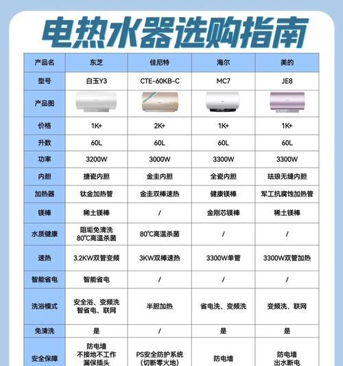 全屋智能热水器应选择哪种模式？