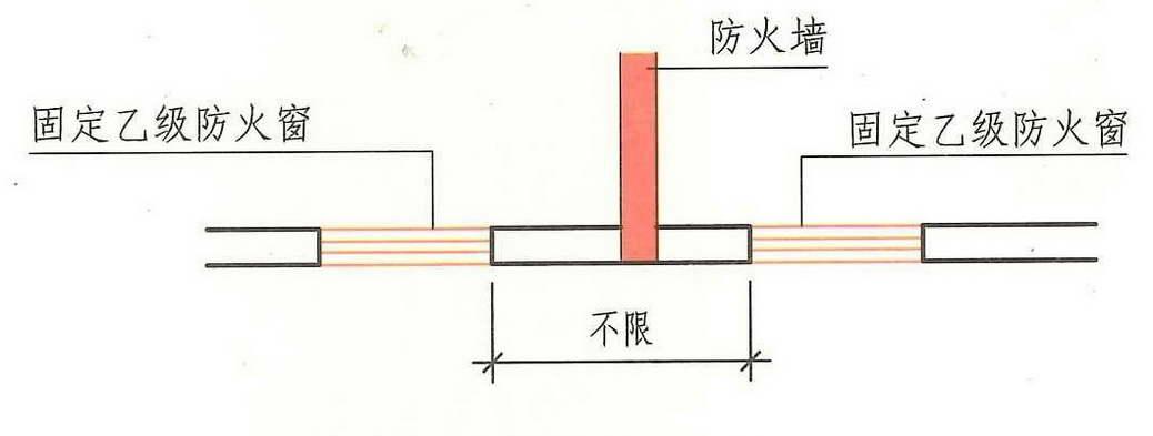 房屋隔墙是否算作防火墙？其作用是什么？