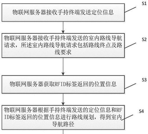 人员定位系统服务器设置步骤是什么？需要哪些设备？