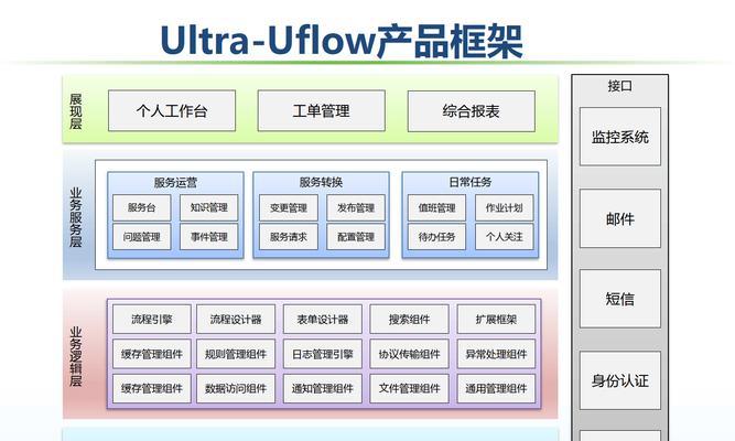 人员定位系统服务器设置步骤是什么？需要哪些设备？