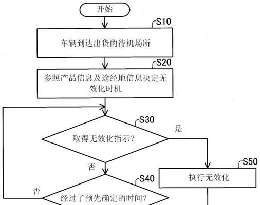 服务器总装线的生产流程是怎样的？