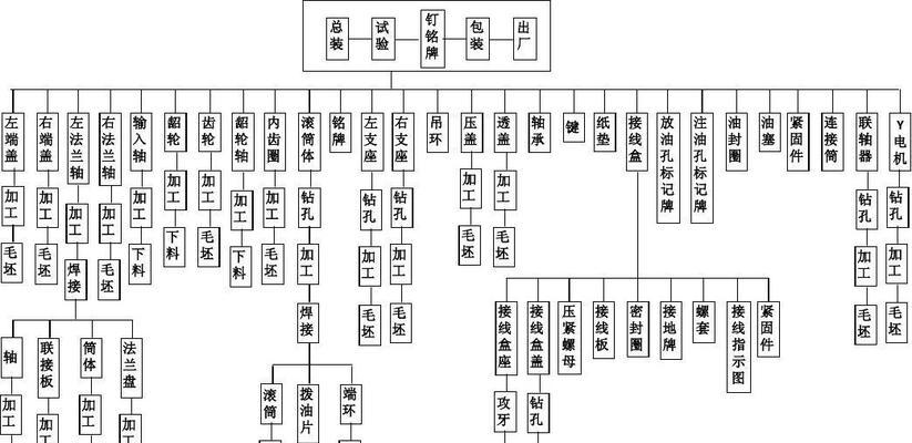 服务器总装线的生产流程是怎样的？