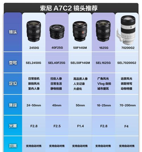 索尼a7r4相机参数设置方法是什么？
