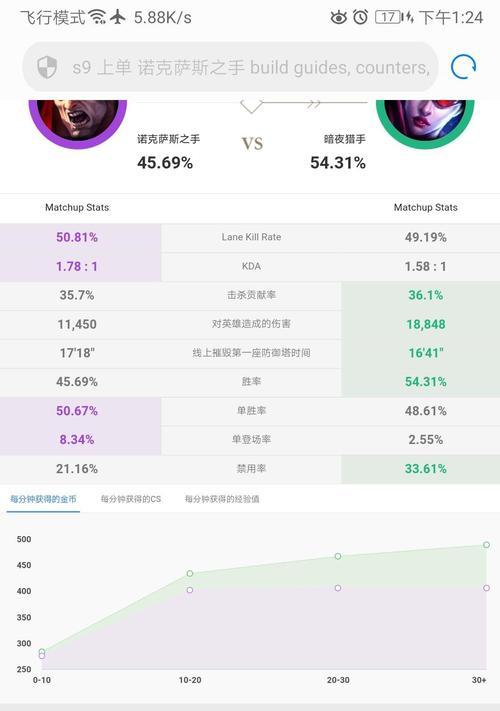 英雄联盟刷等级的原理是什么？有效吗？