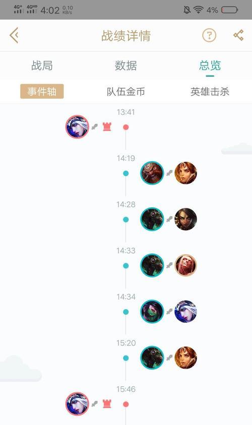 英雄联盟刷等级的原理是什么？有效吗？