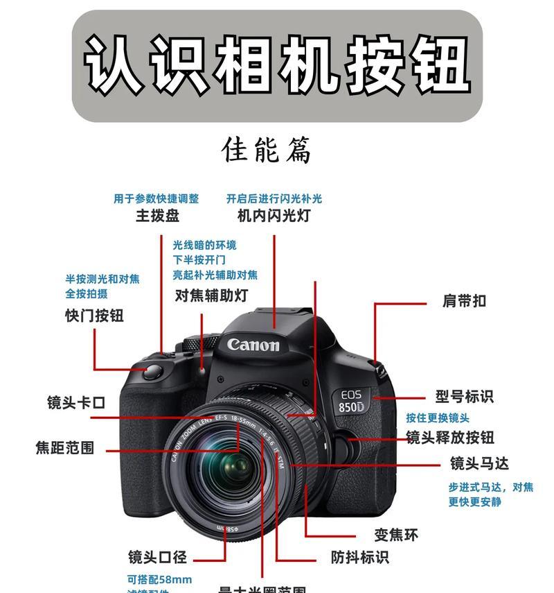 证件照数码相机如何操作？拍摄时应注意哪些事项？