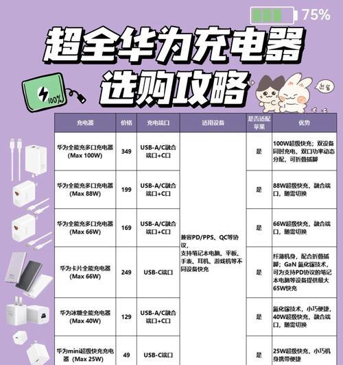 充电器二合一升级到多少瓦最合适？