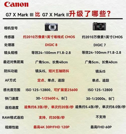 佳能五千内单反相机的性能如何？
