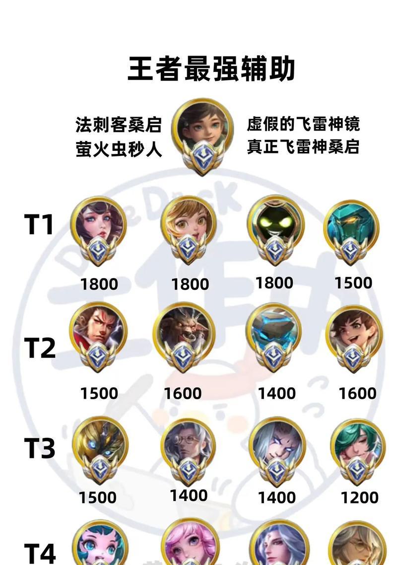 随机排位如何快速上分至王者荣耀？有什么技巧？