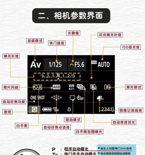 新手如何快速了解数码相机参数？