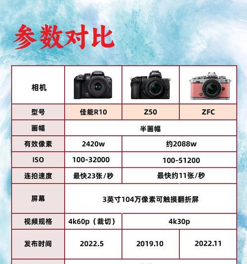 新手如何快速了解数码相机参数？
