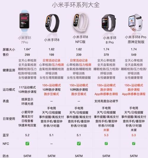 小米兔智能手表能用吗？如何操作小米兔智能手表？