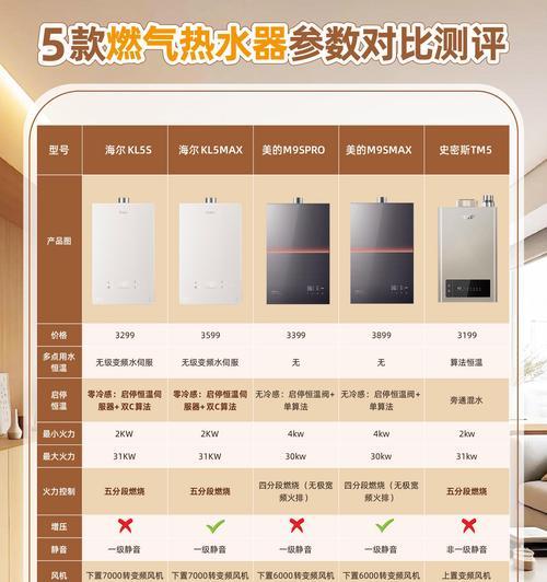 燃气热水器AC是什么意思？如何正确使用？