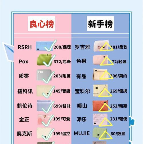 暖手袋内胆充电器使用指南？