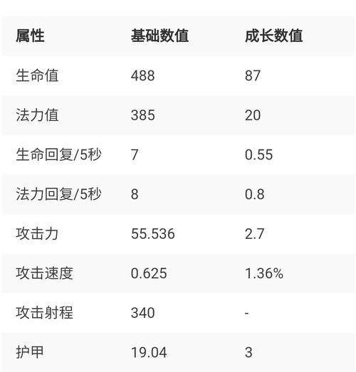 英雄联盟手游中电击技能如何触发？电击的使用方法是什么？