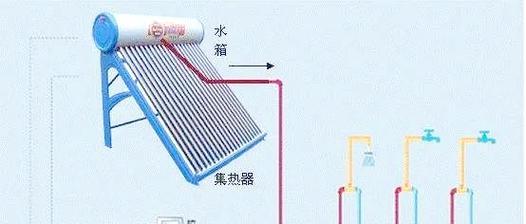 热水器安装哪种管道能保证热水供应？