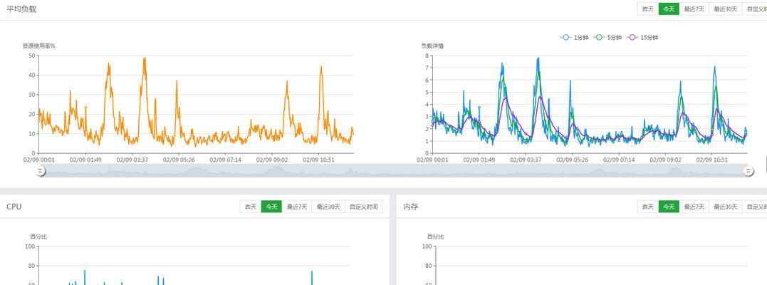 服务器负载高时内容警告的含义是什么？