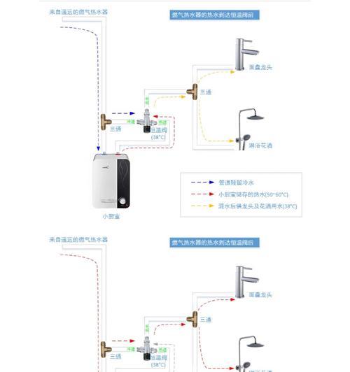热水器怎么接水和电？热水器安装的正确步骤是什么？