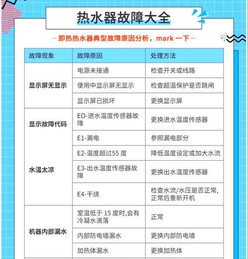 热水器进水管发出嗡嗡声是为什么？可能的原因有哪些？