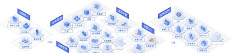 云端服务器在物联网架构中属于哪一层？