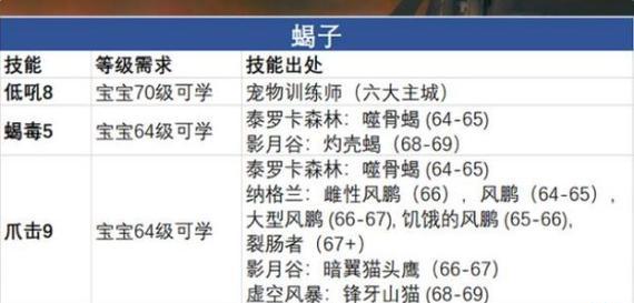魔兽盗窃技能改动如何关闭？关闭后有什么影响？