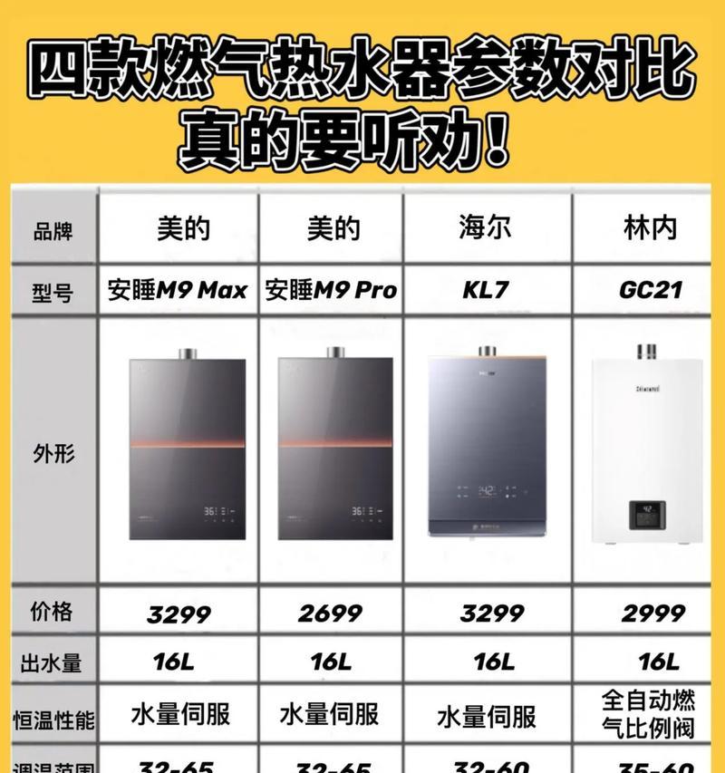 热水器阀门孔大小的选择标准是什么？