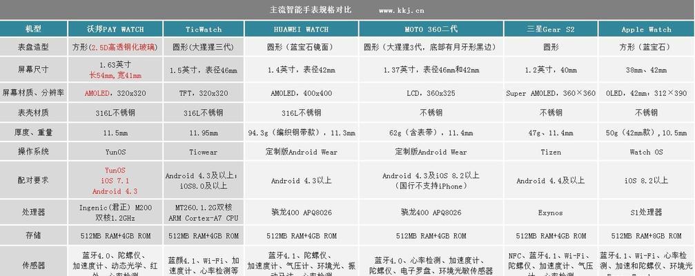 智能手表同号卡无法使用的原因？解决方法有哪些？