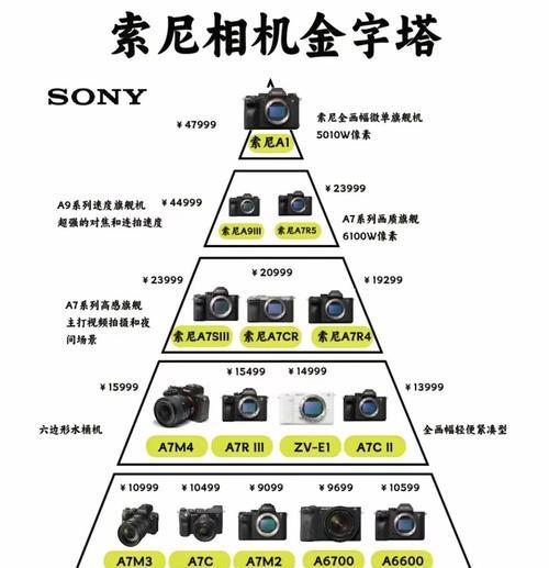 索尼相机退版本的正确步骤是什么？
