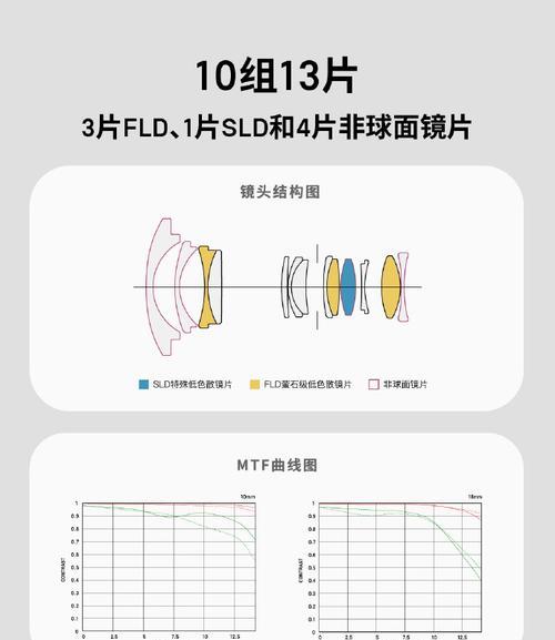 相机镜头模糊感镜片如何处理？