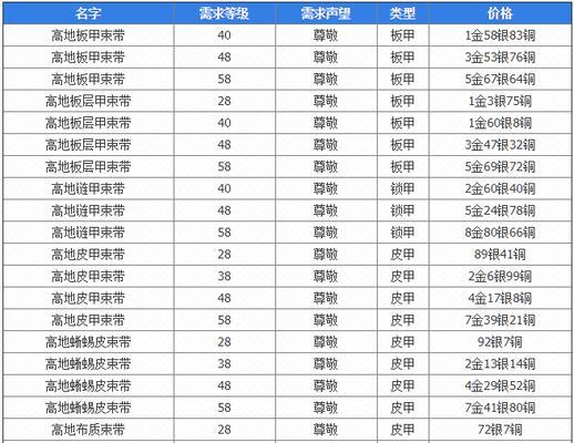 魔兽世界斩离之丝声望如何快速提升？