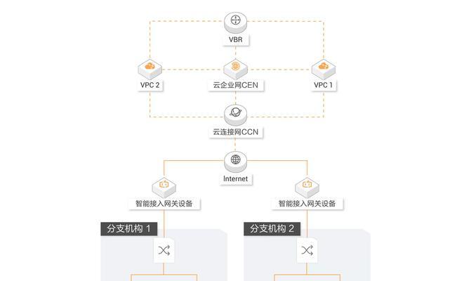 路由器硬盘远程访问如何设置？设置远程访问的步骤是什么？