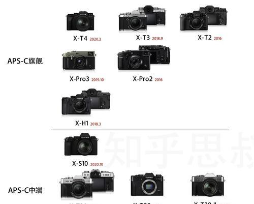 索尼相机密码遗失如何重置？步骤是怎样的？