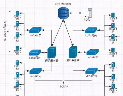 汽车网关锁车后如何解锁？需要哪些步骤？