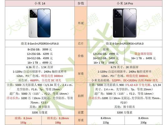 小米14推荐充电器功率？充电器选择标准是什么？