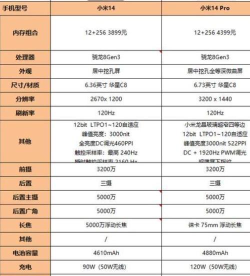 小米14推荐充电器功率？充电器选择标准是什么？