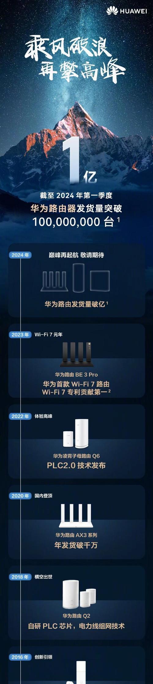华为路由器最佳版本选择是什么？