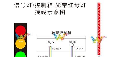 相机充电器红绿闪灯什么意思？充电器红绿灯闪烁代表什么？
